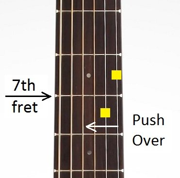 chord e inversion for the blues